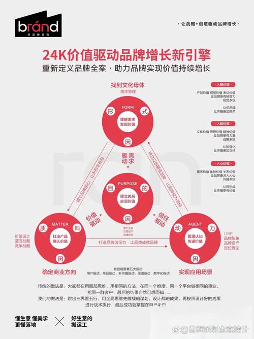自律即品牌 从市场营销策划到品牌全案设计的底层逻辑