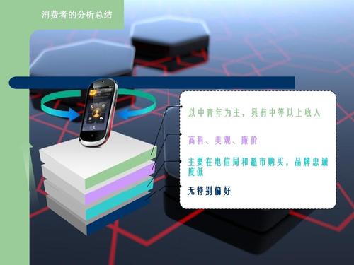 联想手机市场营销策划案ppt